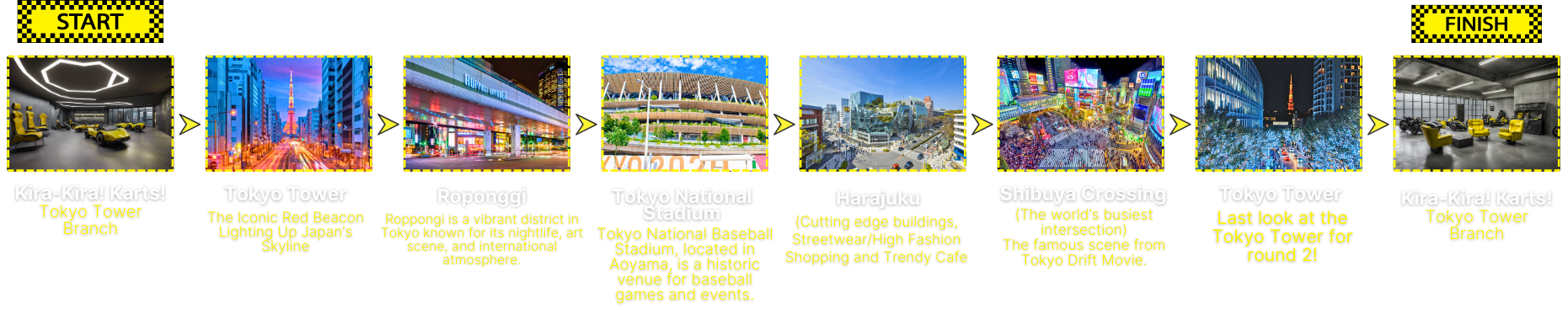 Tour stops on the Shibuya Crossing x Tokyo Tower route